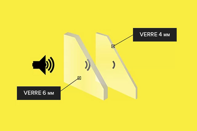 Verre insonorisants
